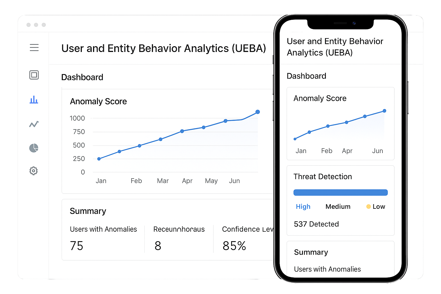 Auto Lead Allocation